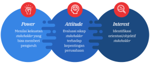 Stakeholder Analysis - Lokadata.ID